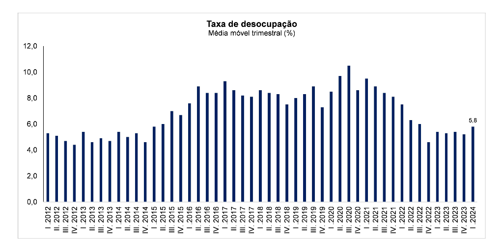 PNAD Contínua mostra um retrato do mercado de trabalho gaúcho antes da tragédia das enchentes
